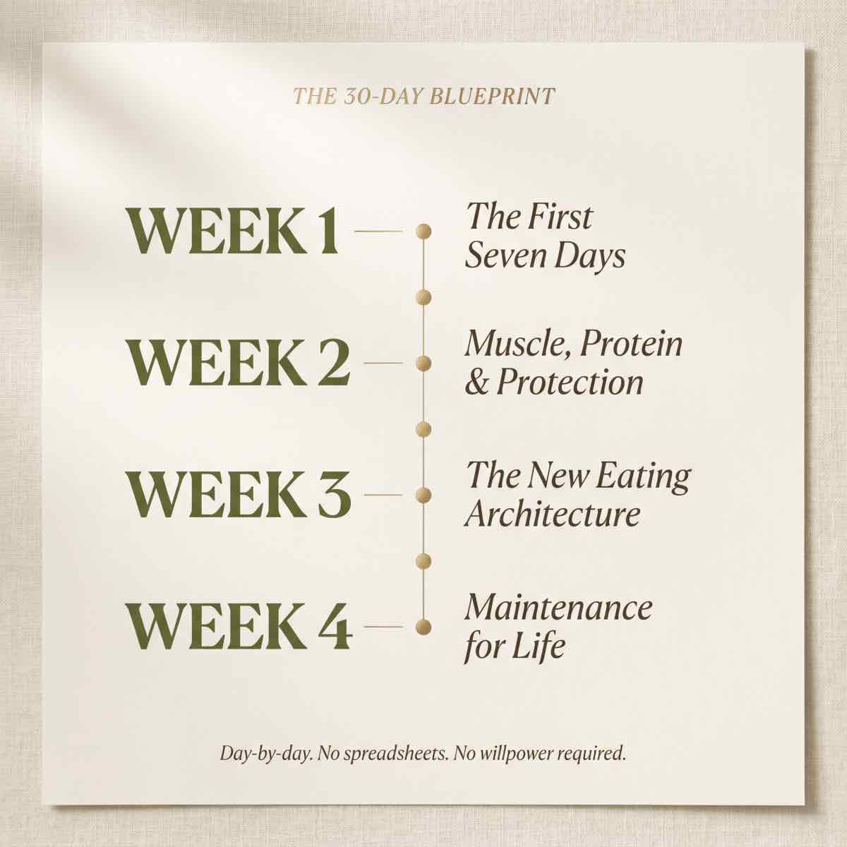 Off the Pen — The 30 - Day Blueprint for Keeping the Weight Off After Your Last Shot - ThrivingWired
