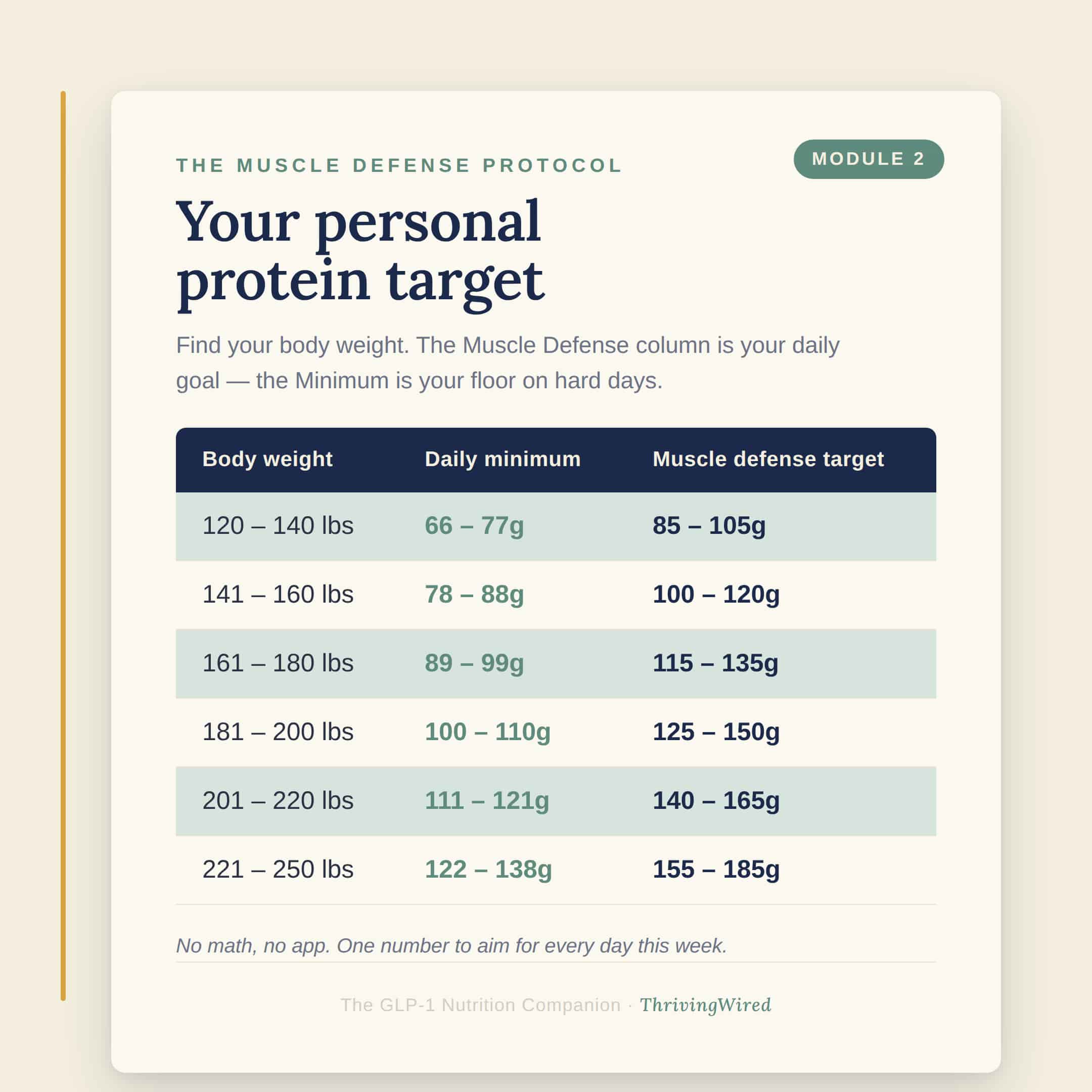 The GLP-1 Nutrition Companion