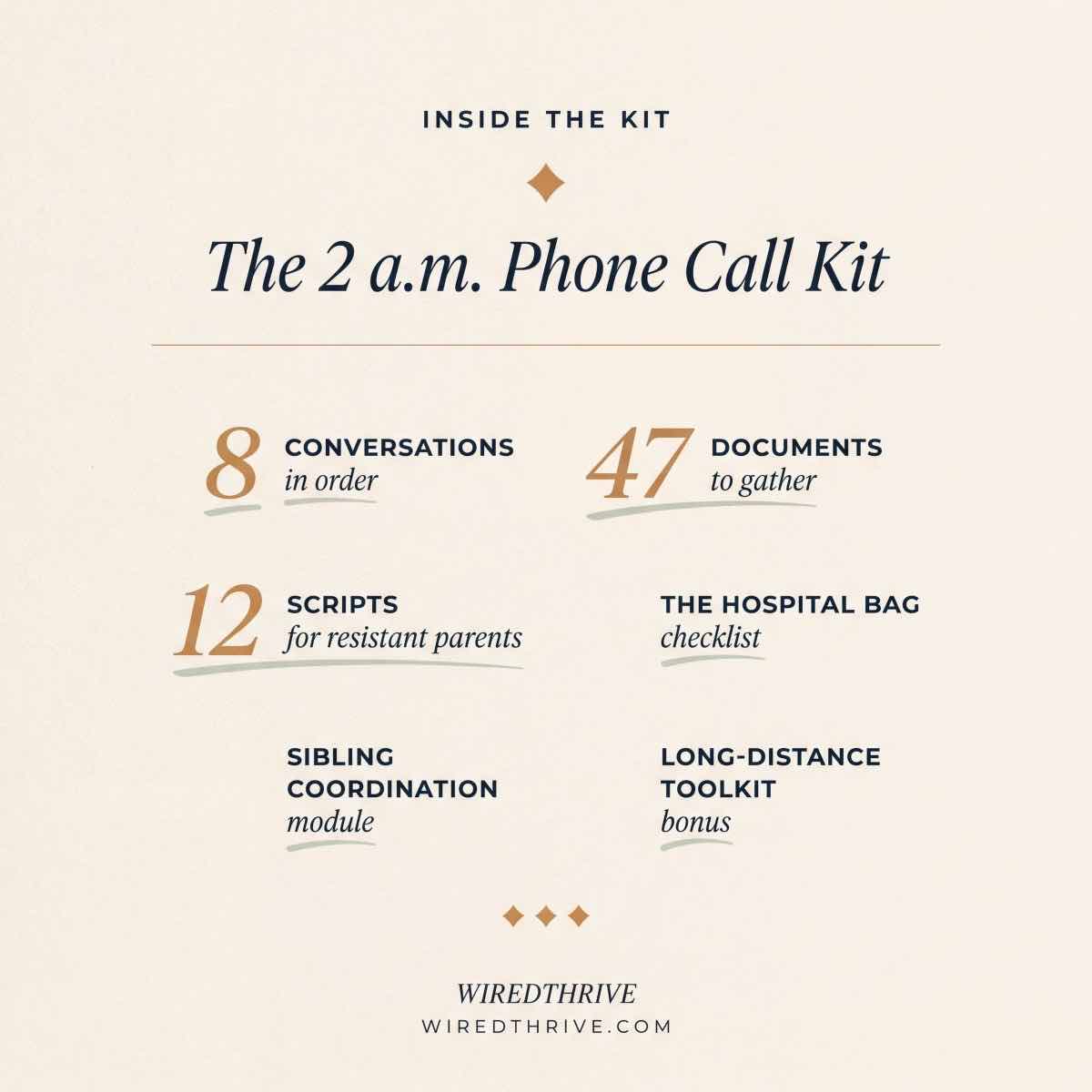 The 2 a.m. Phone Call Kit - ThrivingWired