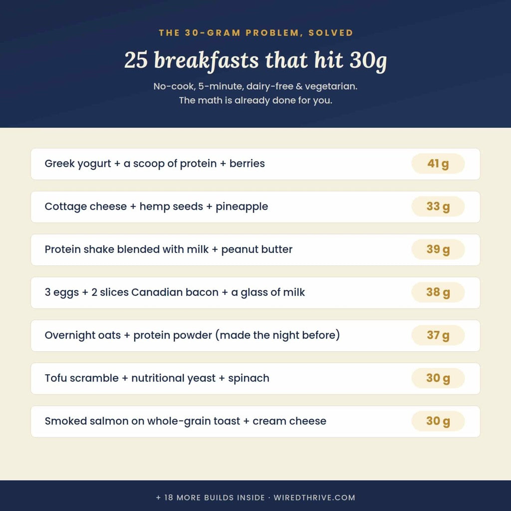 The First 30 Minutes — The 30/30/30 Method for Weight Loss Without Dieting - ThrivingWired
