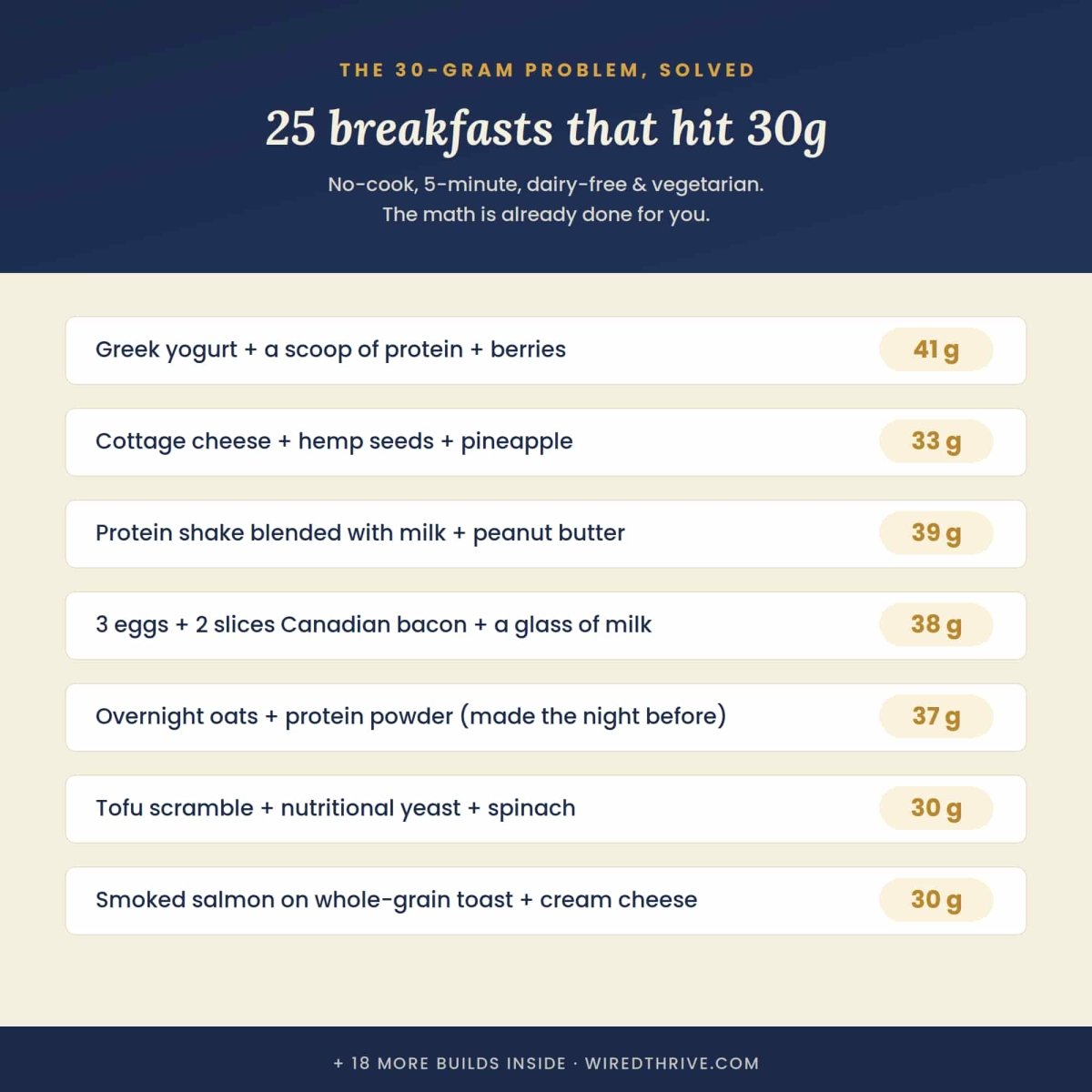 The First 30 Minutes — The 30/30/30 Method for Weight Loss Without Dieting - ThrivingWired
