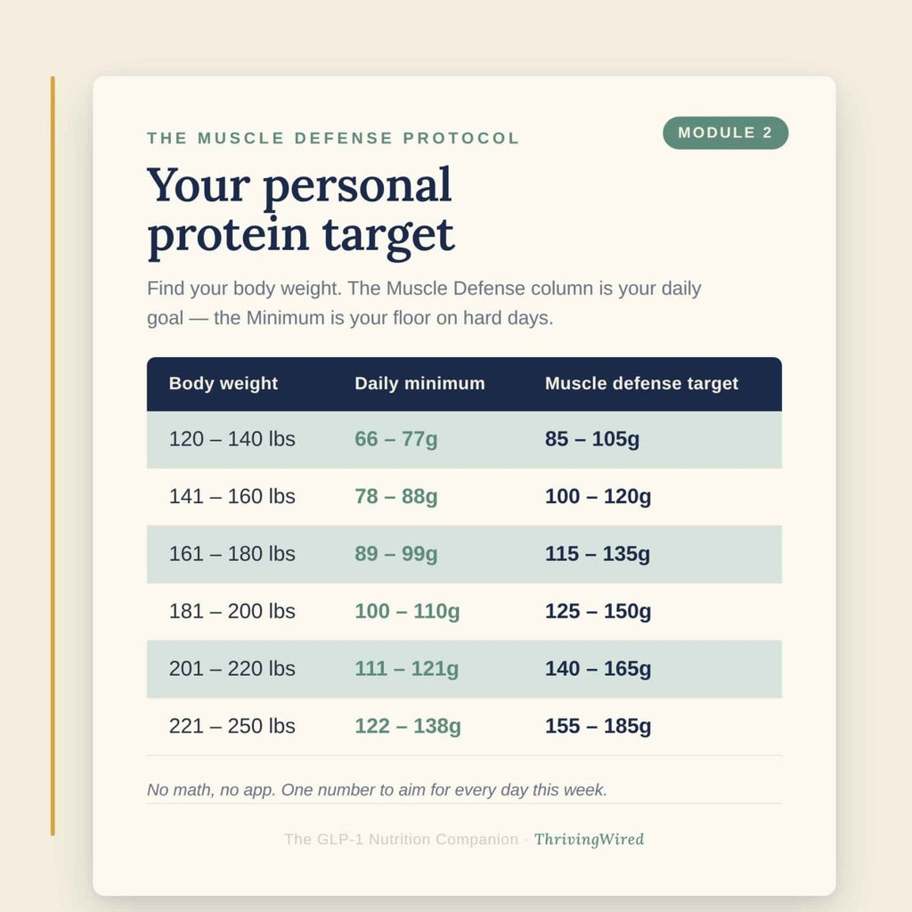 The GLP-1 Nutrition Companion - ThrivingWired