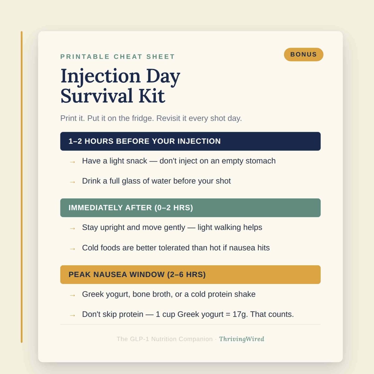 The GLP-1 Nutrition Companion - ThrivingWired