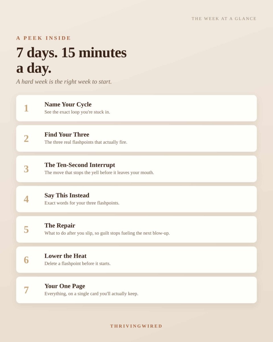 The Last Time You Lose It: A 7 - Day Calm - Parent Reset - ThrivingWired